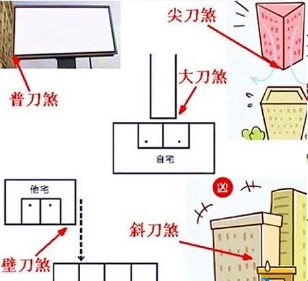 風水 壁刀煞|【風水 壁刀煞】風水必看！可怕的壁刀煞化解之道，不容忽視！